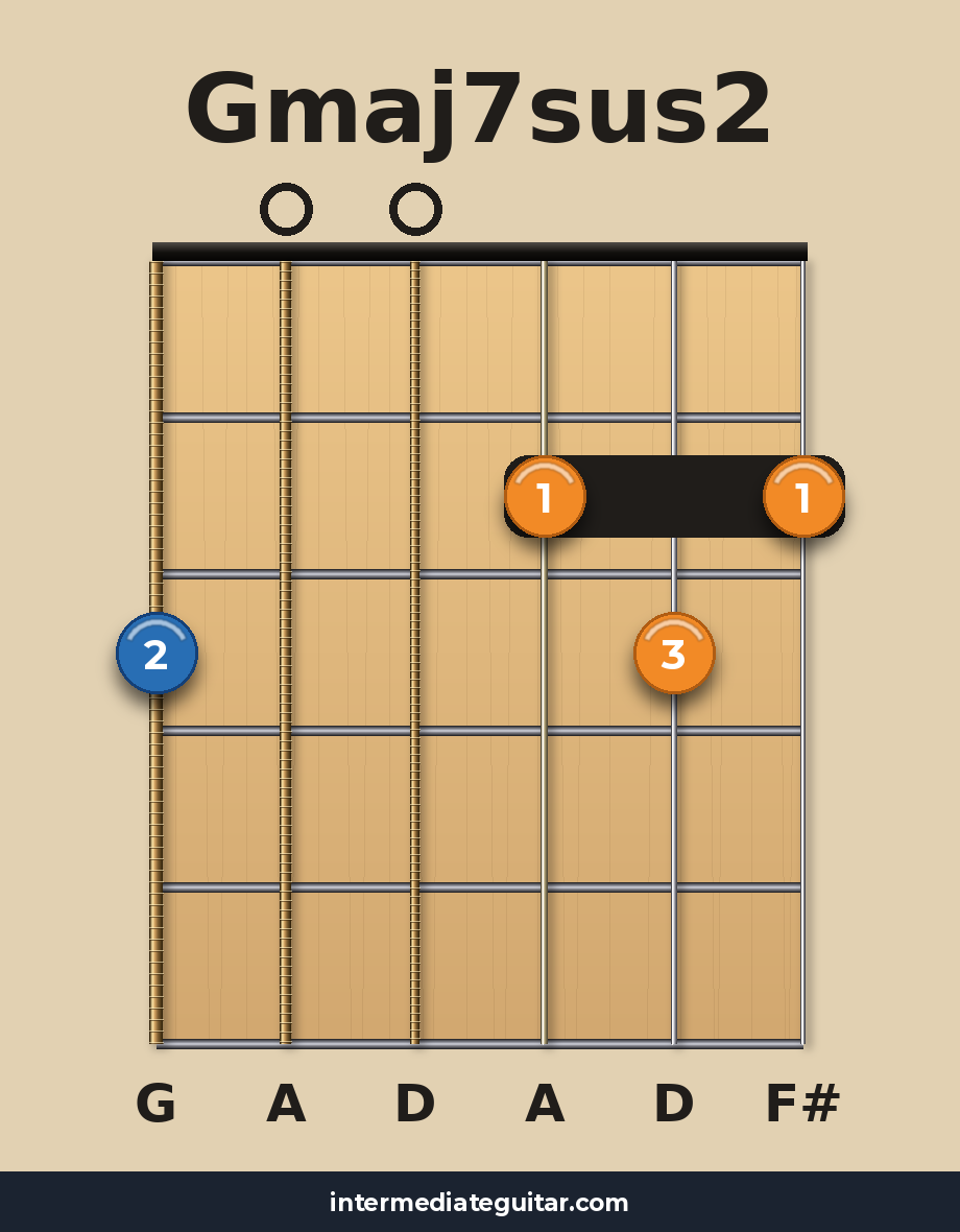 Gmaj7sus2 voicing 3