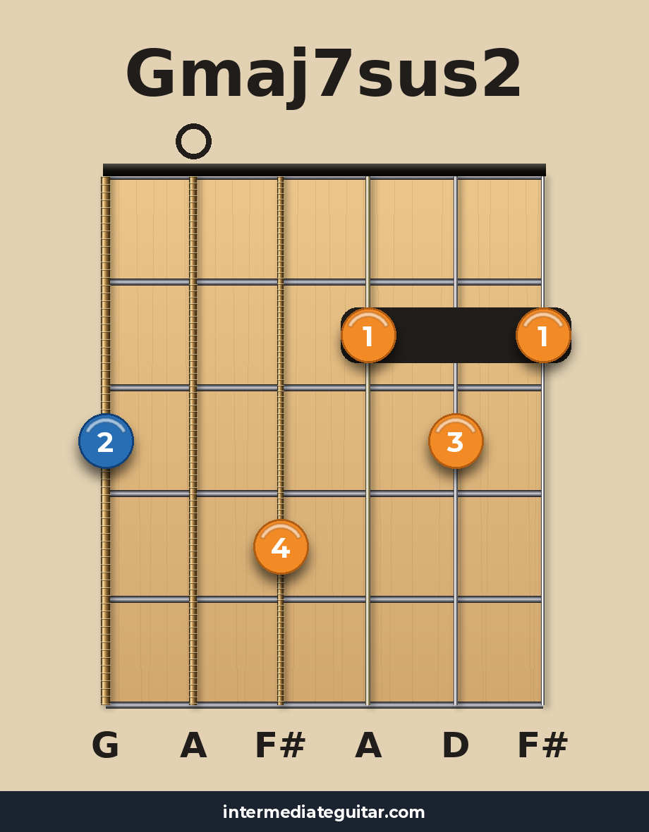 Gmaj7sus2 voicing 4