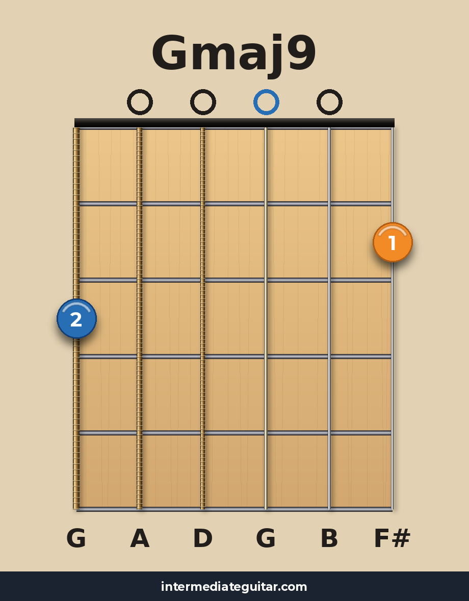 Gmaj9 guitar chord diagram