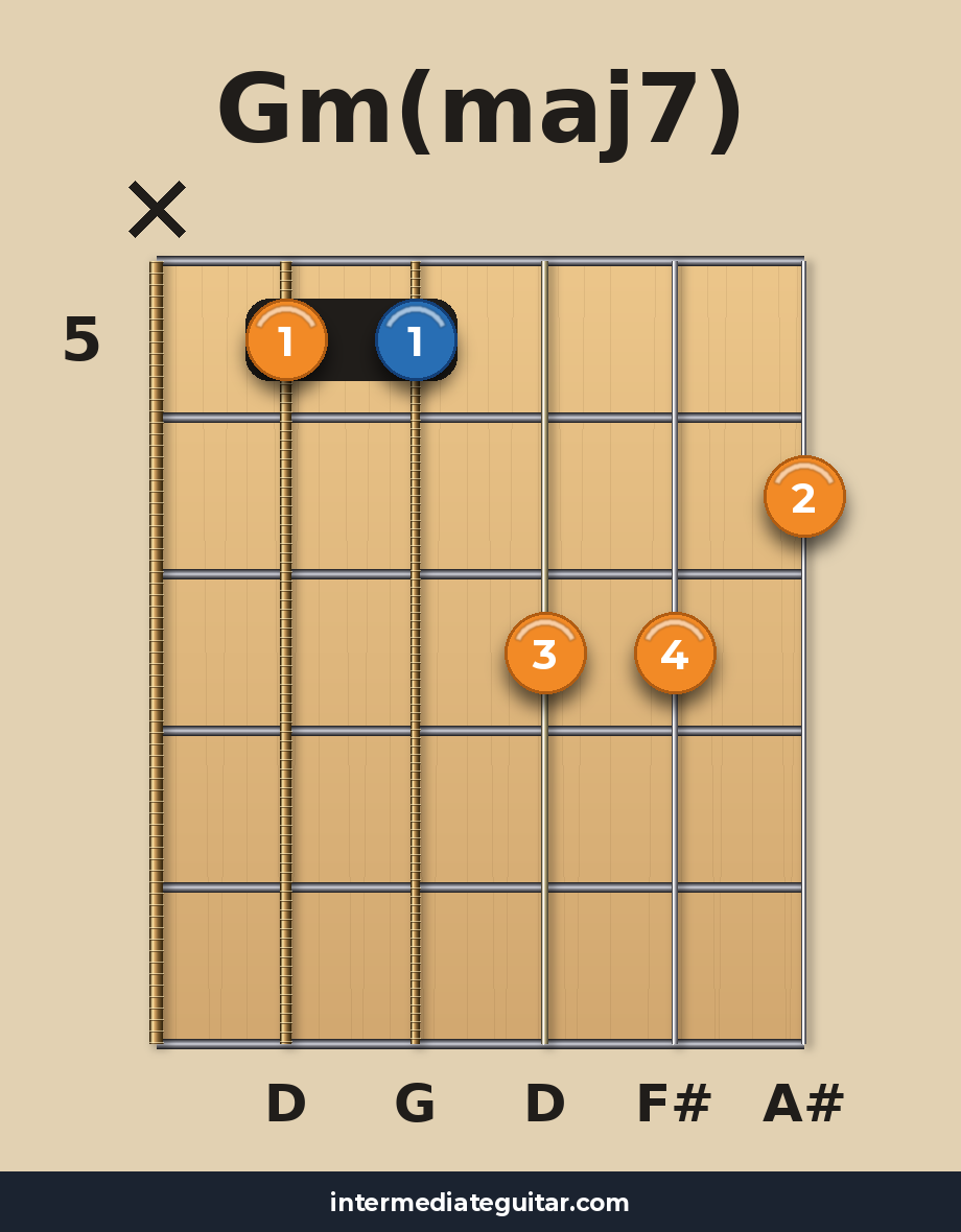 Gm(maj7) voicing 3