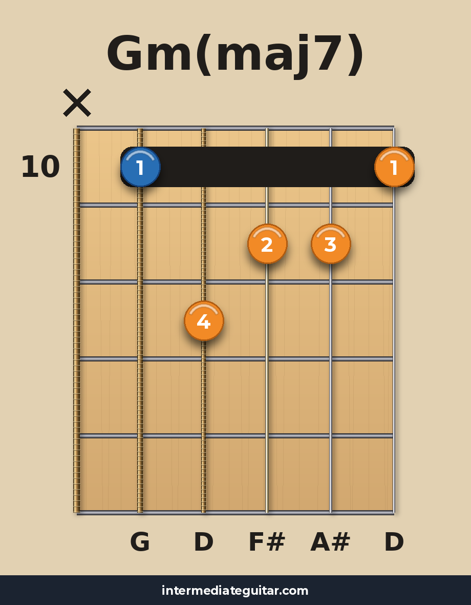 Gm(maj7) voicing 4