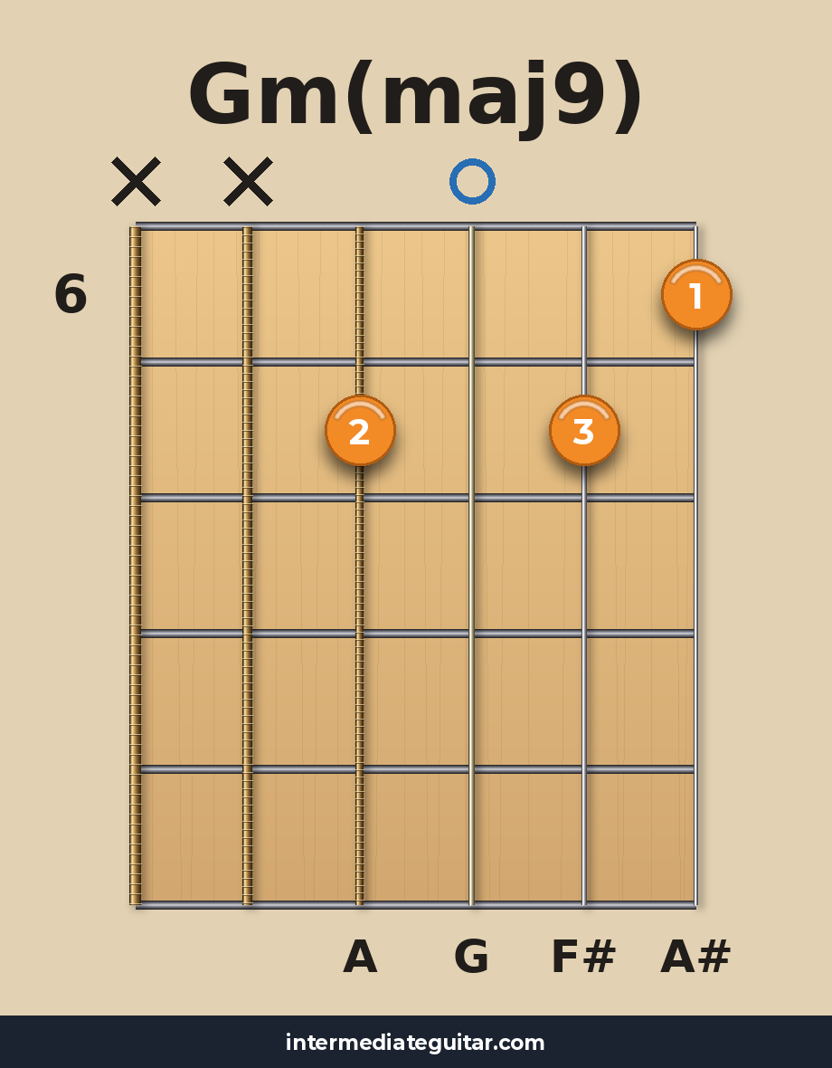 Gm(maj9) voicing 2