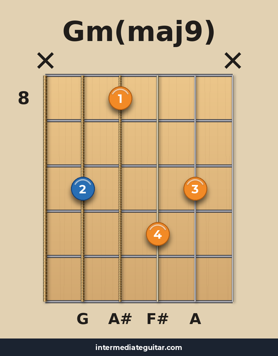 Gm(maj9) voicing 4