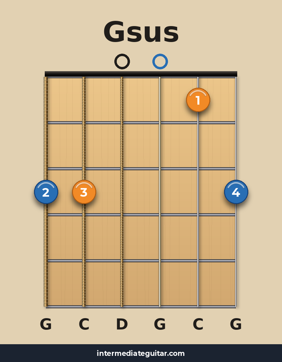 Gsus guitar chord diagram