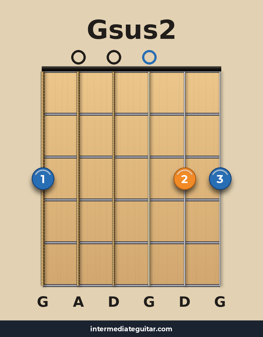 Gsus2 guitar chord diagram