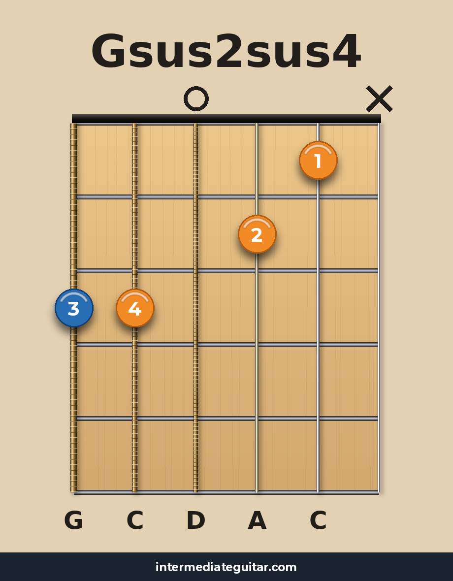 Gsus2sus4 voicing 3
